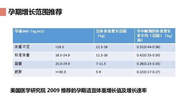 发现糖尿病怎么快速降血糖,妊娠期糖尿病控制血糖应当怎么做