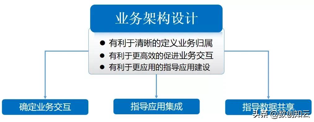 业务中台过度设计,业务中台用户中心设计