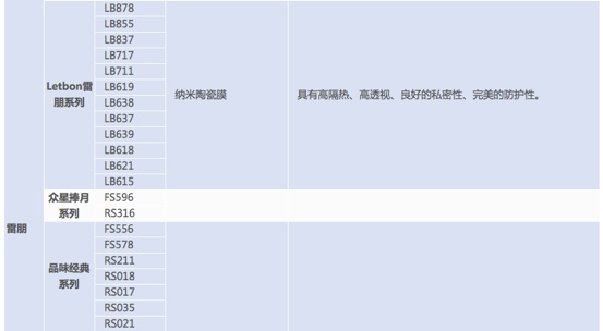 车膜知识大全集,车膜专业知识讲解