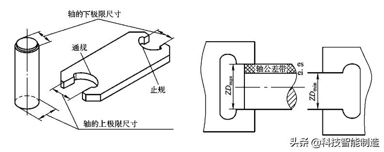 测量仪器的计量方法,测量常用工具仪器