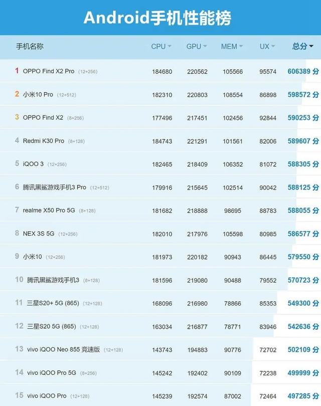2020年cpu显卡性能排行天梯图,台式机cpu天梯图2020年