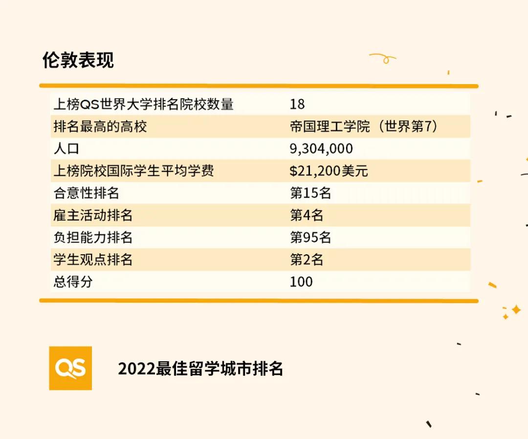 英国最佳留学城市top10,世界第一留学圣地
