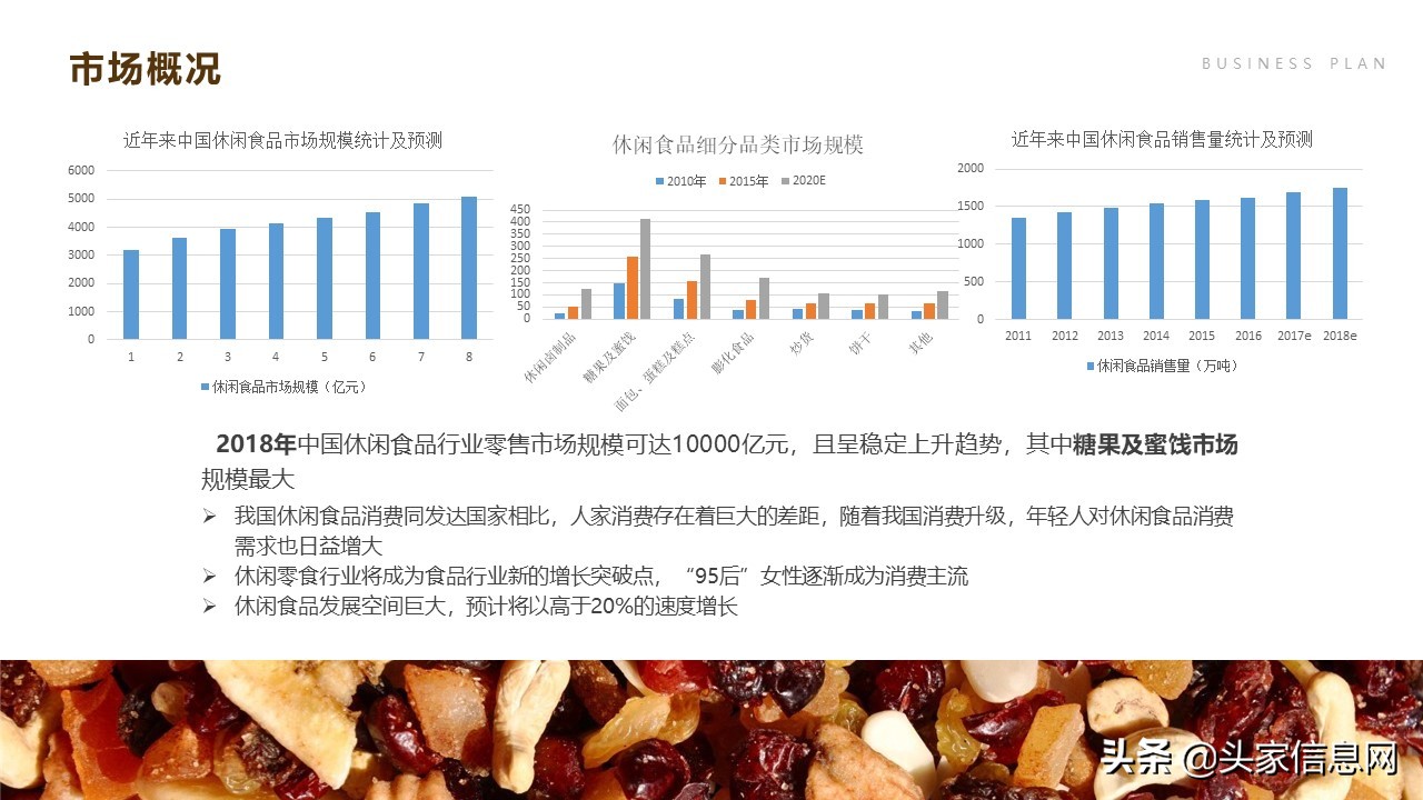 融资800万,融资bp包括哪些内容