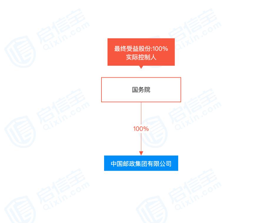 中国邮政放大招了！全面提速，全国主要城市次日达！“低调巨无霸”高调官宣，这才是顺丰真正对手？