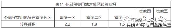 城市更新概念性思路,城市更新金融难点