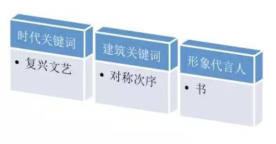干货|欧洲建筑趣谈：给我一个支点，我就能撬起整个地球。