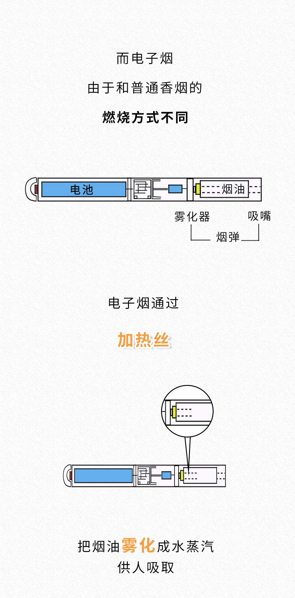 抽一小口烟会不会上瘾,抽一口烟会不会上瘾