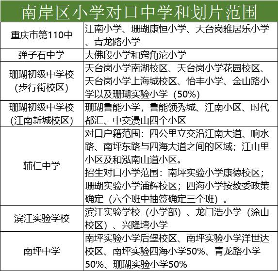 小升初划片政策什么时候开始的,小升初划片区什么时候公布