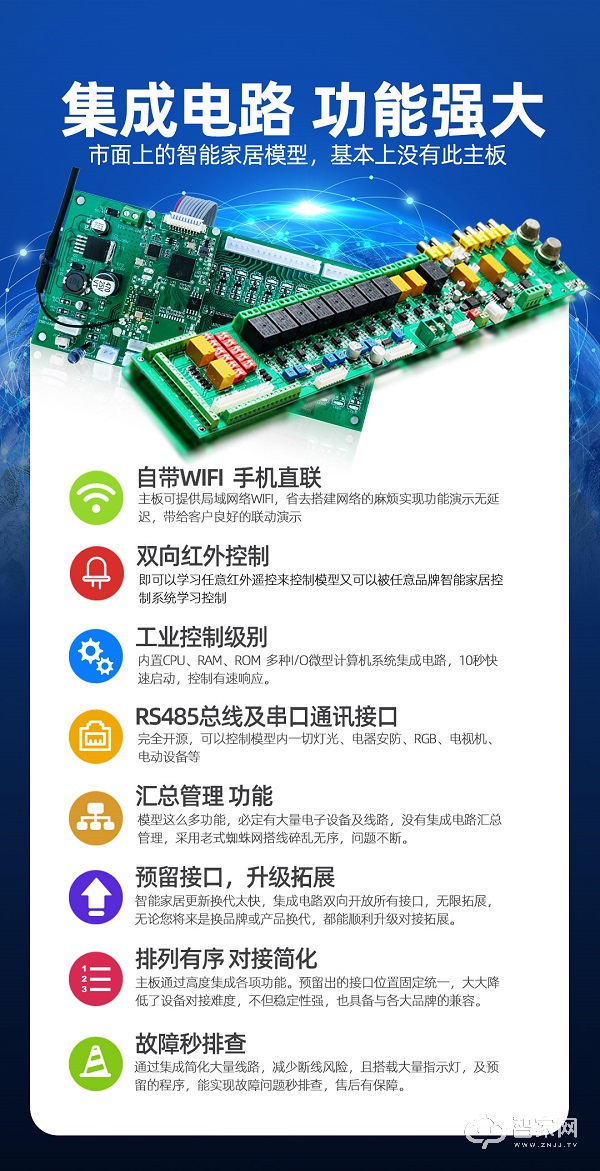 如何做智能家居出售,出售团队管理经验100条