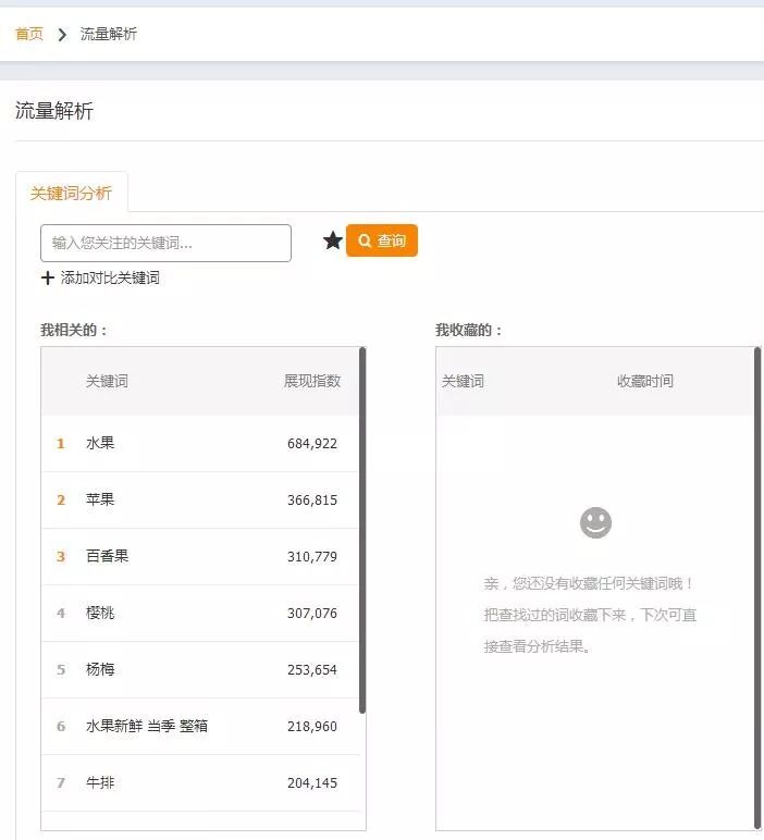 直通车选词如何出价,直通车关键词选好第一步怎么出价