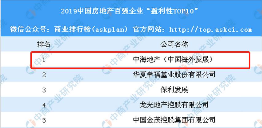 房企尖子生中海，做商场为何慢半拍？