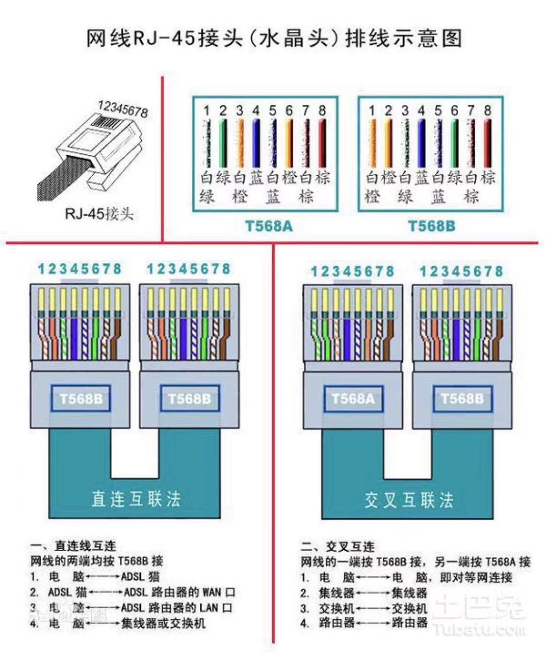 怎么自己制作一根网线,两根网线怎么接成一根