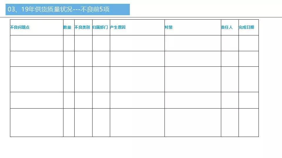 品质周报和月报模板,品质日报周报月报怎么做