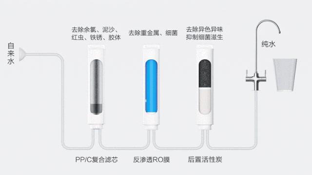 净水机和桶装水哪个性价比高,10块钱的桶装水和20的桶装水区别