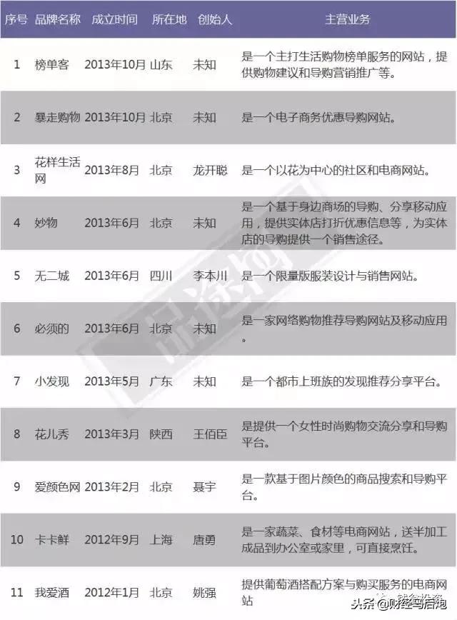 最全“尸检报告”：2015年A轮融资的846家公司都怎么样了？