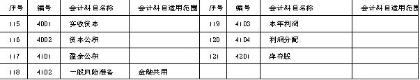 会计分录借方和贷方科目如何区分,会计分录怎么判断借方贷方