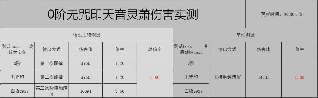 《忍者必须死3》今日份的冷门*器武**封面西欧！天音灵萧详细测评