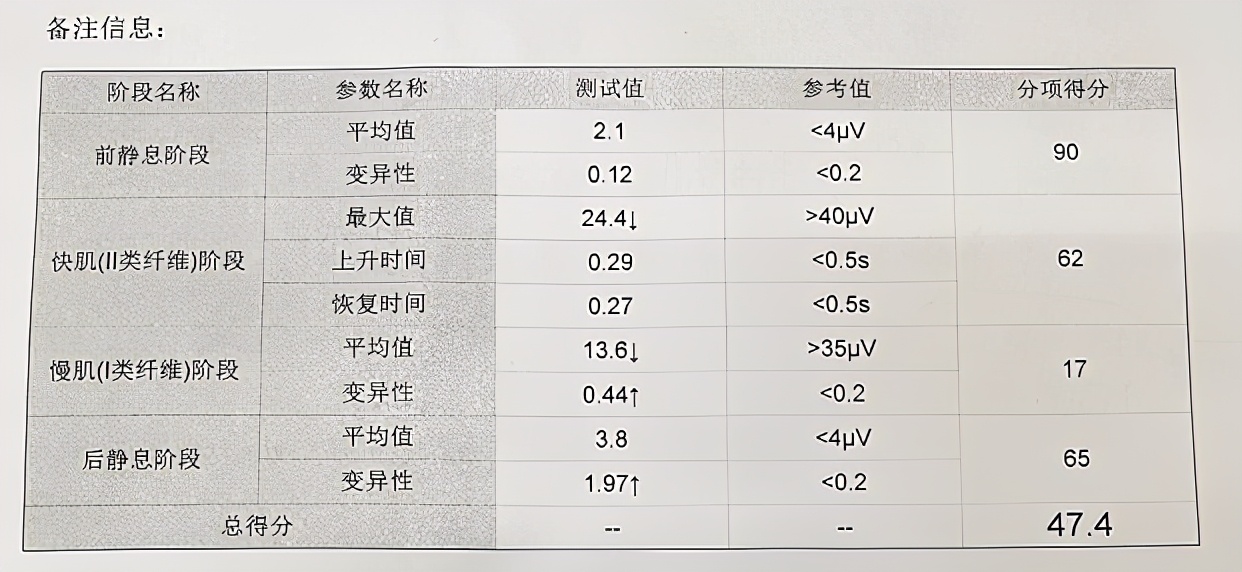一打喷嚏，整条裤子都湿了！能秒懂的都是女人