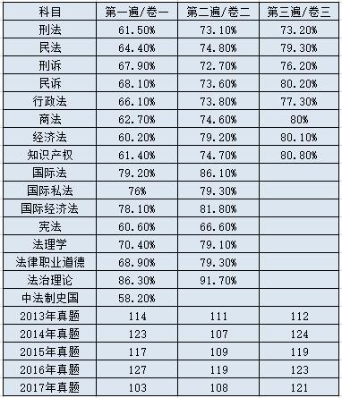每天两小时法考怎么学,怎样的努力才能过法考