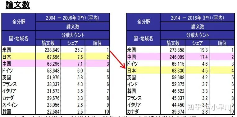 日本的大学排名能升吗,日本的大学国际排名