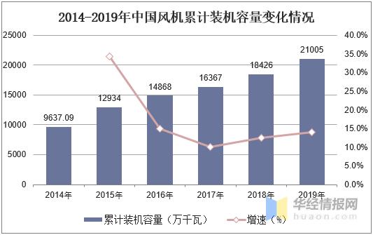 2020年中国风机行业发展现状及趋势，智能制造为行业发展方向