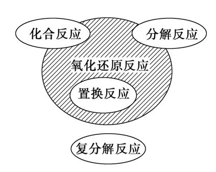 高一化学必修一上册全部讲解视频,高一化学鲁教版必修一教学视频