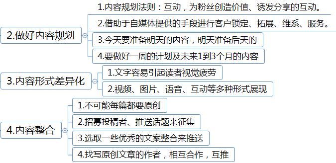 如何玩转各个自媒体平台,玩转自媒体之自媒体平台有哪些