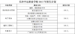 长沙中远职业中专学校,长沙职业学院招生简章