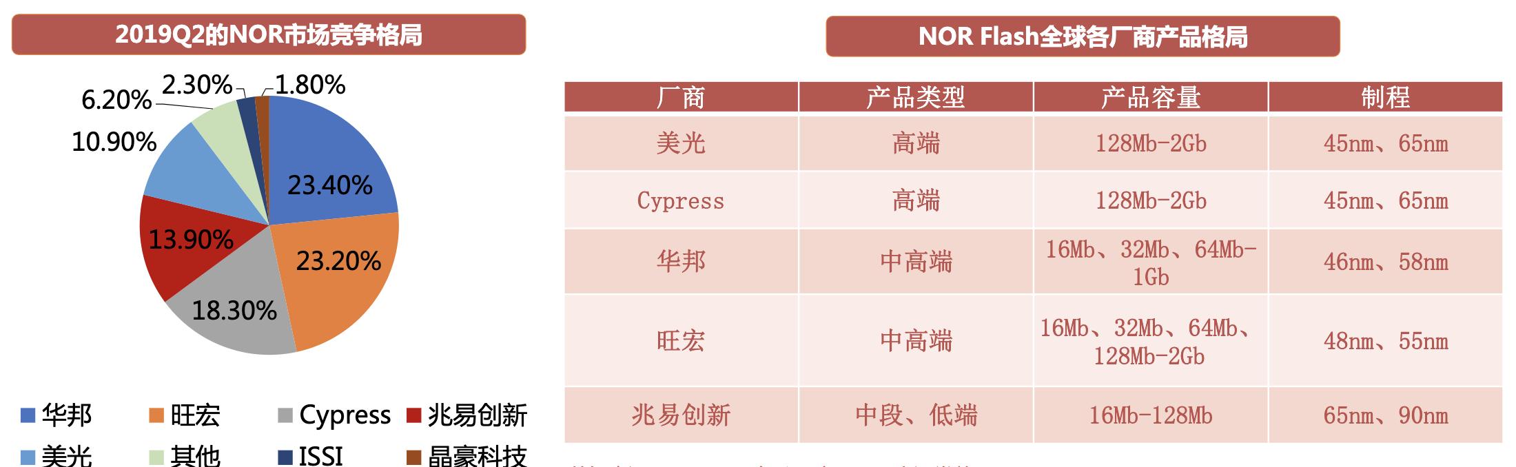 射频芯片行业龙头,行业深度研究报告半导体