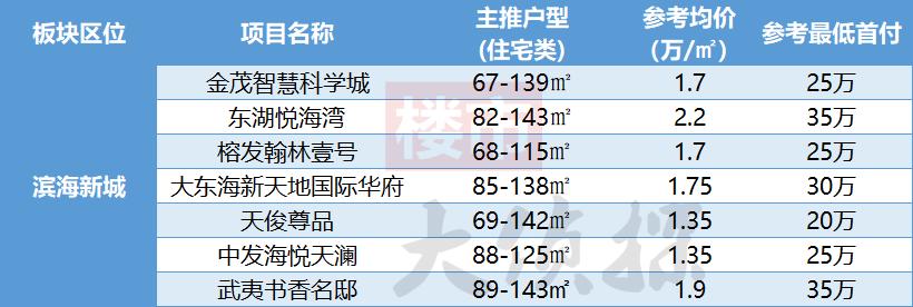 福州闽侯南屿乌龙江大区最新房价,2035福州房价规划图