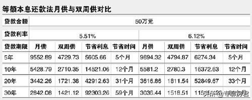 银行教你还房贷,还房贷不常见的3大诀窍