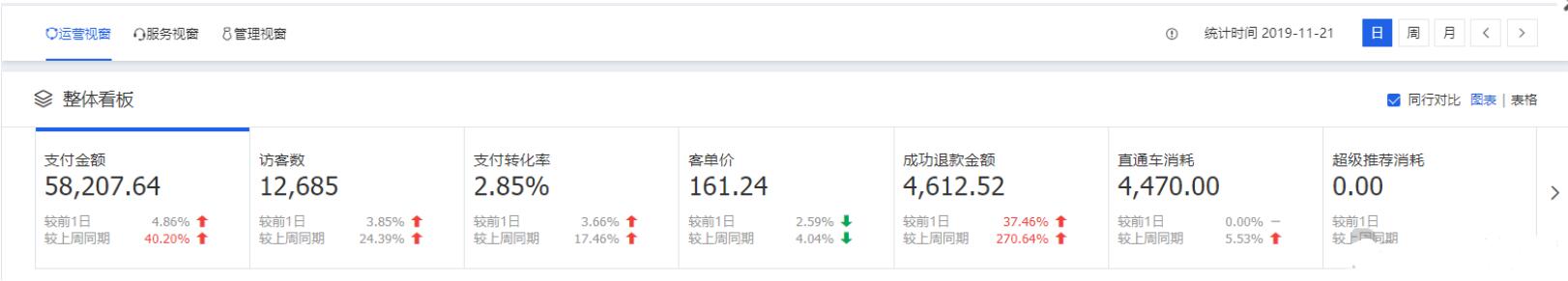 淘宝运营基础知识之如何引流,淘宝店铺破零运营怎么做