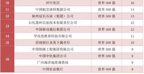 中国石油大学（北京）：录取分数、就业品质情况