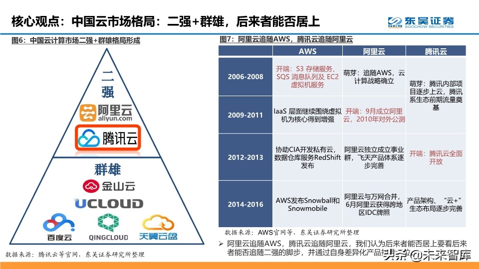 腾讯云产业深度分析,腾讯云优势详解