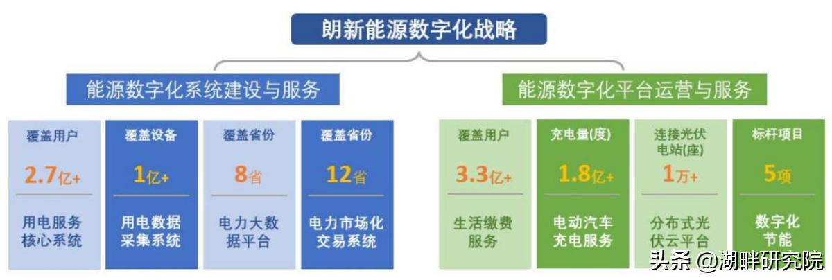 港资大幅增持的朗新科技，充电桩业务与能源数据平台适时腾飞