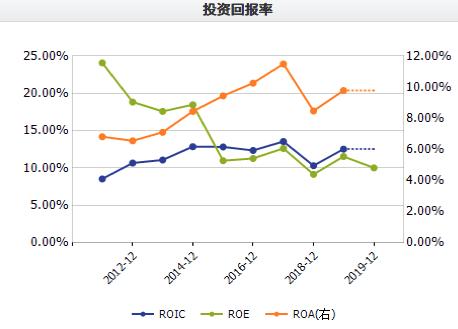 保暖内衣代工品牌,有没有不是贴牌的内衣品牌