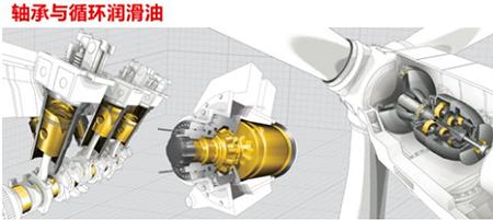 轴承厂的润滑油有危害吗,轴承润滑油的作用