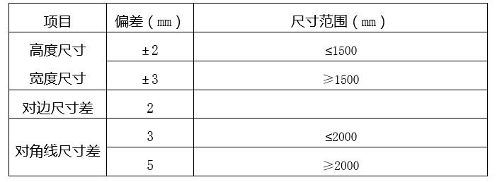 塑钢门窗施工品质控制措施,安装塑钢门窗的全过程视频