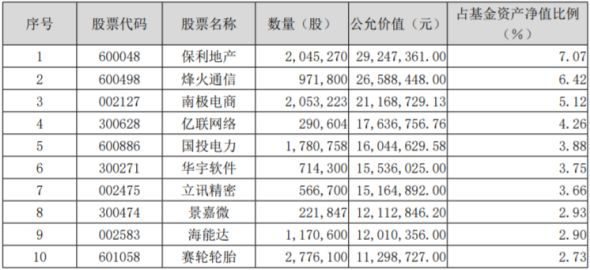 鉴基｜电子下半年涨了24%，如何捕捉久违的“科技风”?