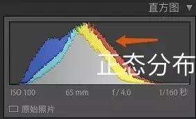 怎样拍摄曝光准确的照片,如何拍出曝光准确的视频