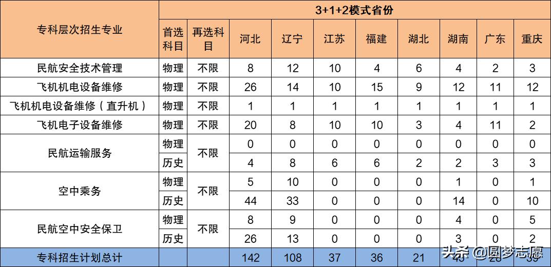 适合中等生捡漏的9所好大学,补录适合捡漏的大学