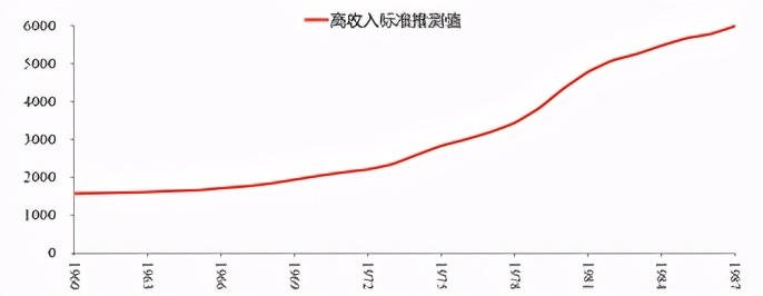 高善文中国投资率下降,高善文2024年市场策略展望