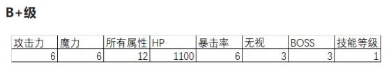 冒险岛觉醒希拉灵魂宝珠,冒险岛联盟的意志灵魂宝珠