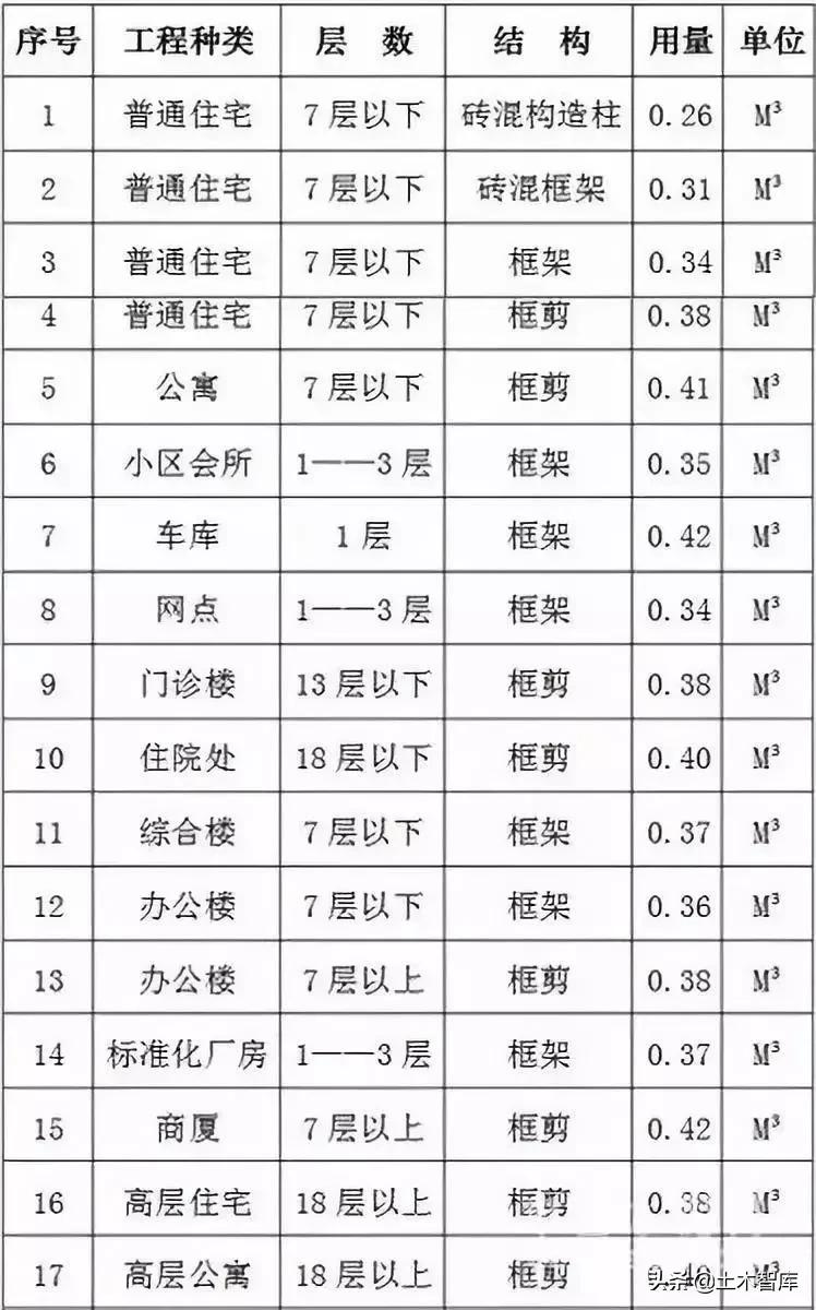 混凝土必知知识,混凝土100问真的不能再详细了