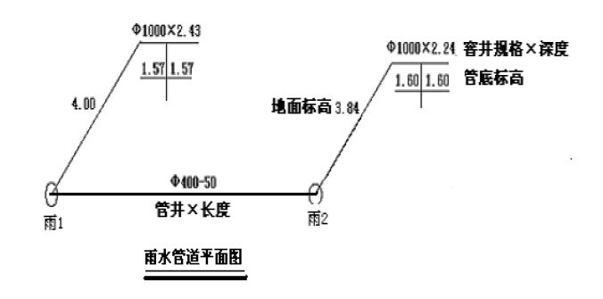 市政工程排水造价,市政排水造价技巧