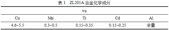 铸件收缩率一览表,铸件收缩计算
