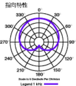 消防设施操作员基础知识音频,音频基础知识参数详解