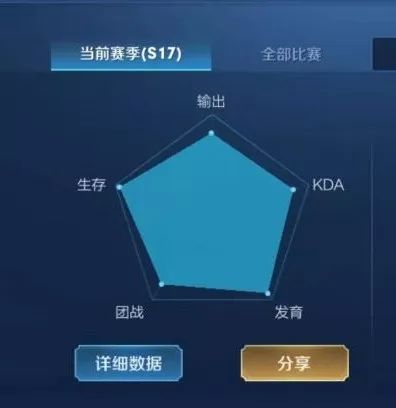 如何用excel制作盈亏平衡点图表,excel可视化动态图表如何制作