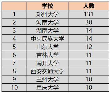 2021年河南高考，郑州大学中外合作办学性价比如何？是否值得报考