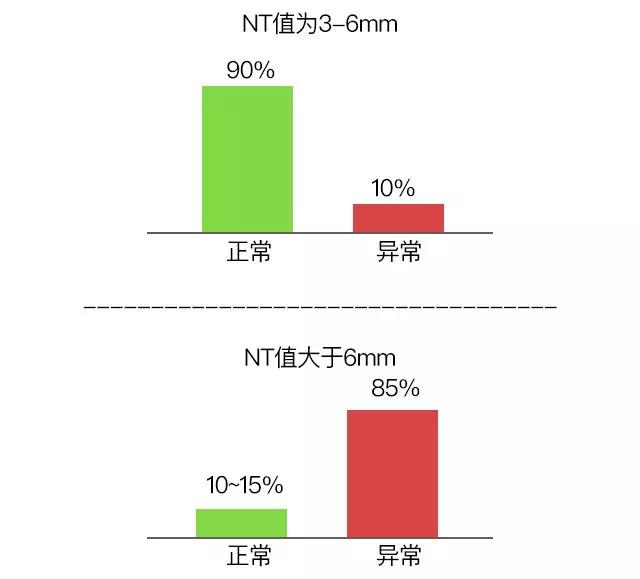 什么是NT检查？NT检查必须要做吗？NT检查有哪些注意事项？
